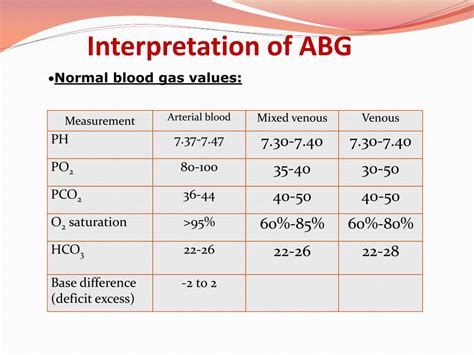 Effect of intravenous vitamin C on arterial blood gas analyser and .